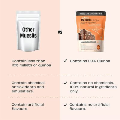 The Whole Truth: High Protein Breakfast Muesli - Quinoa Choco Crunch (Added Protein) - 320g