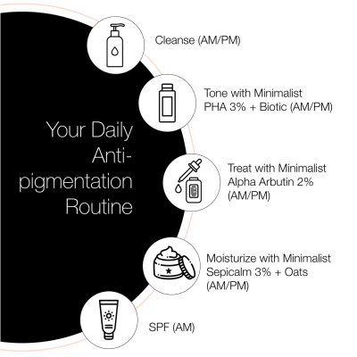 Minimalist: 2% Alpha Arbutin Face Serum with Hyaluronic Acid - 30ml