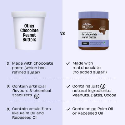 The Whole Truth: Dark Chocolate Peanut Butter  325 g  Creamy  No Added Sugar  No Artificial Sweeteners  Gluten Free  No Preservatives  100% natural protein source