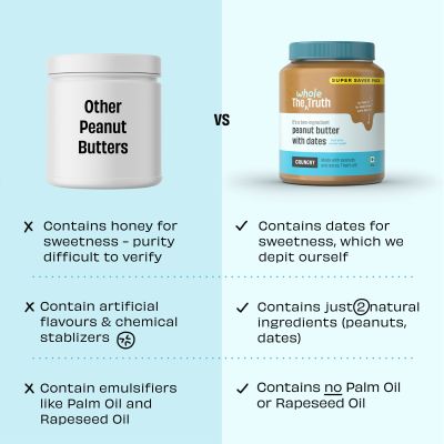 The Whole Truth: SuperSaver Peanut Butter With Dates (Sweetened)  925 g  Crunchy  No Added Sugar  No Artificial Sweeteners  No Palm Oil  Gluten Free  No Preservatives  100% natural protein source