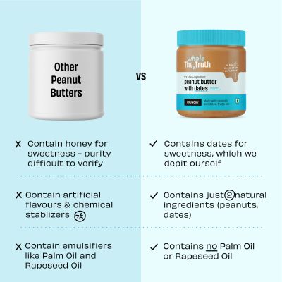 The Whole Truth: Peanut Butter With Dates (Sweetened)  325 g  Crunchy  No Added Sugar  No Artificial Sweeteners  No Palm Oil  Gluten Free  No Preservatives  100% natural protein source
