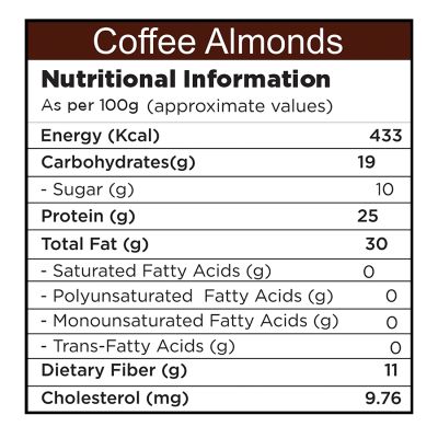 Nutty Gritties: Coffee Almonds, Roasted Almonds with Ground Coffee - 200g