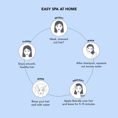 Flawsome: Cake Therapy Intense Repair & Hydration Hair Mask - 50gm