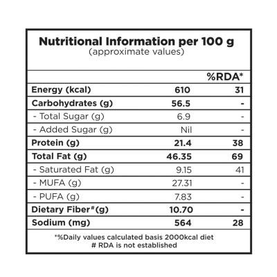 Nutty Gritties: Salted Mixed Nuts - Roasted in Himalayan Pink Salt (Almonds, Cashews, Macadamias, Hazelnuts, Pista Kernels)- 100g