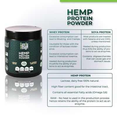 Cure By Design: Hemp Protein - 250 gm