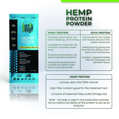 Cure By Design: Hemp Protein - 25 g