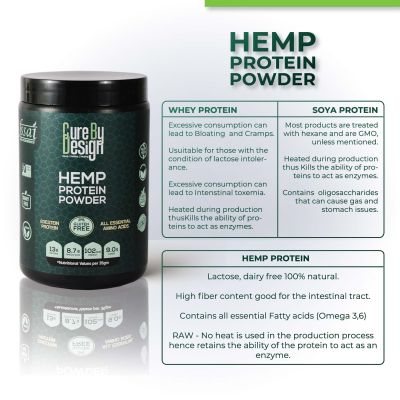 Cure By Design: Hemp Protein - 450 gm