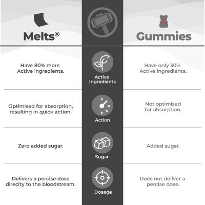 Wellbeing Nutrition: Marvel Thor Melts - Kids Organic Active Probiotic & Prebiotic, Vitamin C & D3- Cherry Flavor (30 Oral Thin Strips)