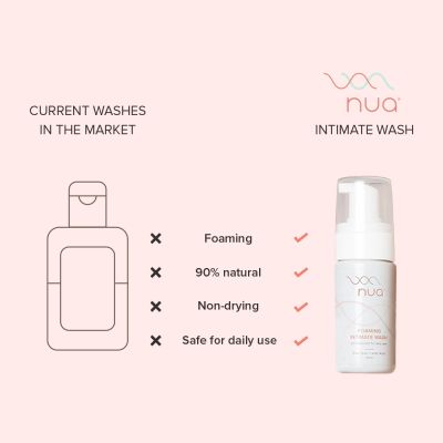 Nua : Foaming Intimate Wash with Aloe Vera + Lactic Acid - 100ml