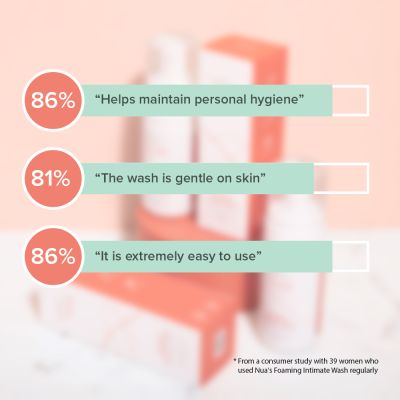 Nua : Foaming Intimate Wash with Aloe Vera + Lactic Acid - 100ml