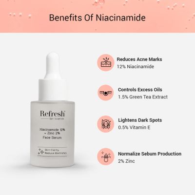 Refresh Skin Sciences: Niacinamide Plus Zinc Face Serum - 30ml