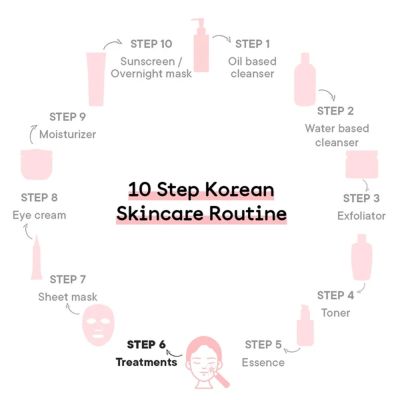 Quench Botanics: Mama Cica Dark Spot Correcting Ampoule | Korean Skin care - 30gm