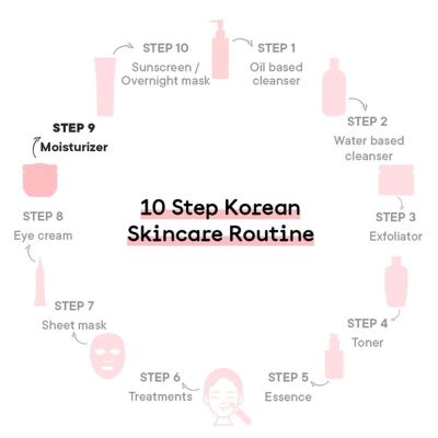 Quench Botanics: Mon Cherry Ultra Light Moisturising gel | Korean Skin care - 50gm