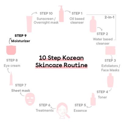 Quench Botanics: Bravocado Ultra Light Nourishing Face and Body cream | Korean Skin care - 200ml