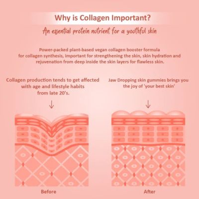 Power Gummies: Jaw Dropping Skin Gummies With Vitamin C & collagen - 60 Gummies