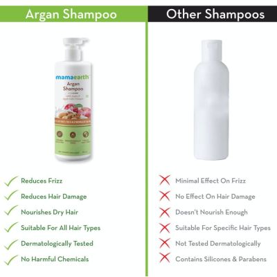 Mamaearth: Argan Shampoo With Argan & Apple Cider Vinegar for frizz free hair - 250ml