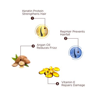 The Skin Story: Keratin Conditioner - For Damaged Hair - 250gm