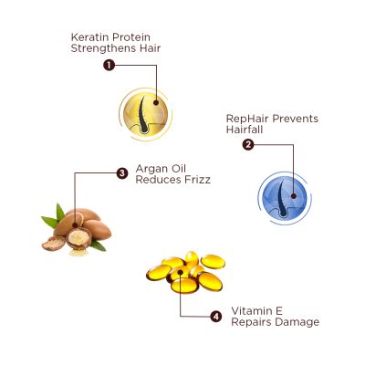 The Skin Story: Keratin Conditioner - Daily Care - 250gm