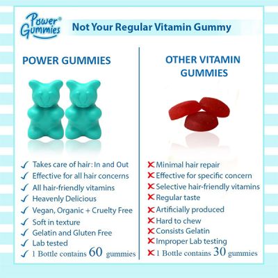 Power Gummies: Hair & Nail Vitamins with Biotin - 120 Gummies