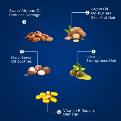 The Beard Story: Beard Softener Cream - 50 gm