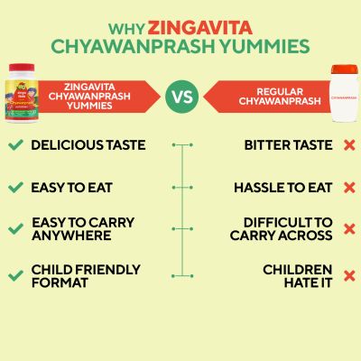 Zingavita: Chyawanprash Yummies for Kids With Ancient Herbs Vitamins - 60 Gummies