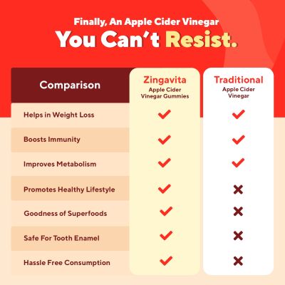 Zingavita: ACV Apple Cider Vinegar Gummies for Weight Management - 30 gummies