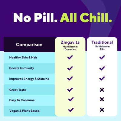 Zingavita: Skin and Hair Multivitamin Gummies for Women - 30 Gummies