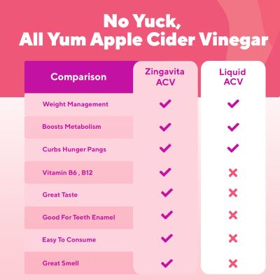 Zingavita: Apple Cider Vinegar Effervescent Tablets With ACV, Vitamin B6, B12 - 20 Tablets