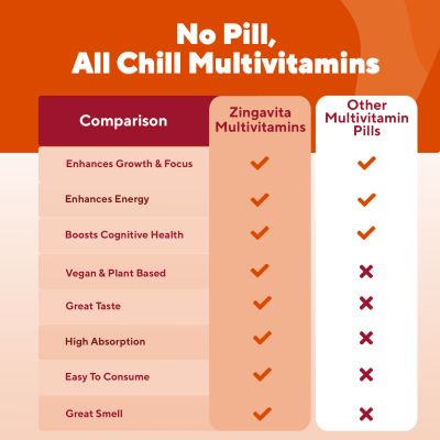 Zingavita: Multivitamin Effervescent Tablets for Kids Healthy Growth - 20 Tablets