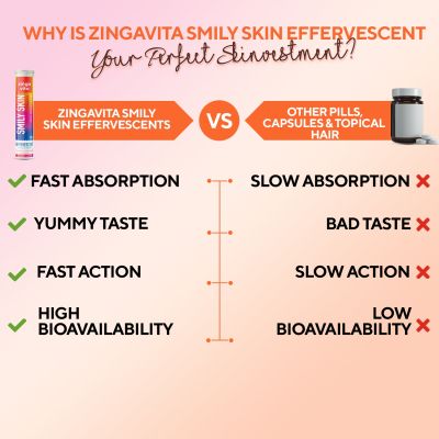 Zingavita: Smily Skin Effervescents Tablets Veg Fizz Tab Watermelon Flavour - 20 Tablets