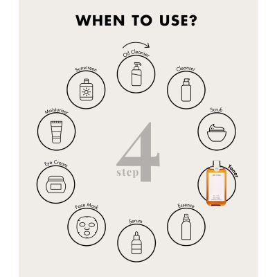 One Thing: Houttuynia Cordata Extract - 150ml