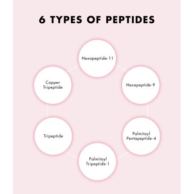 SNP PREP: Peptaronic Cream - 55ml