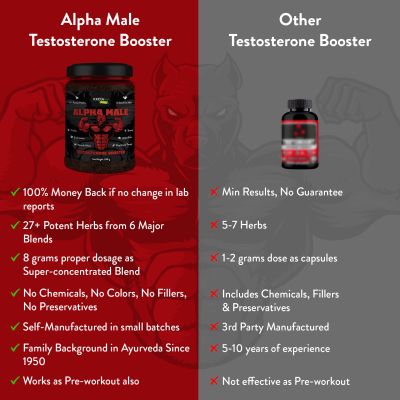 Kxeta Health: Alpha Male Testosterone Booster - 30 Servings