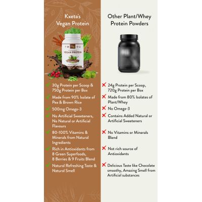 Kxeta Health: Vegan Protein (Belgian Chocolate) - 25 Servings