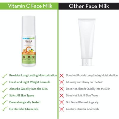 Mamaearth: Vitamin C Face Milk for moiusturised skin - 100ml