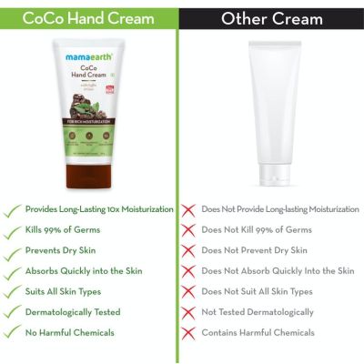 Mamaearth: CoCo Hand Cream with Coffee and Cocoa for soft hands - 50gm