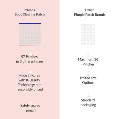 Priveda: Acne Pimple Patch - Absorbing Hydrocolloid Spot Treatment - 57 Patches