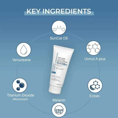 Fixderma Cosmetic Laboratories	: Light Weight SPF 80 Sunscreen - 50ml