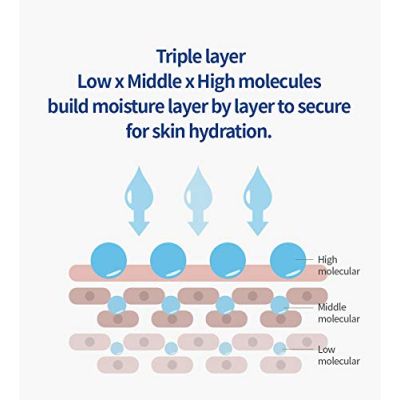 Isntree: Hyaluronic Acid Toner Plus - 200ml