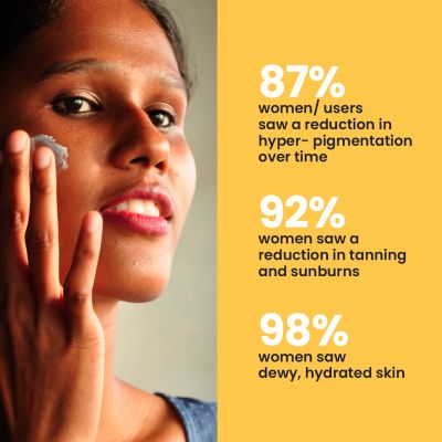 Foxtale: SPF 50+ Broad Spectrum Sunscreen With Niacinamide - 50 ml