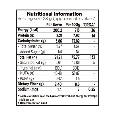 Nutty Gritties: Macadamia Nuts - 100g