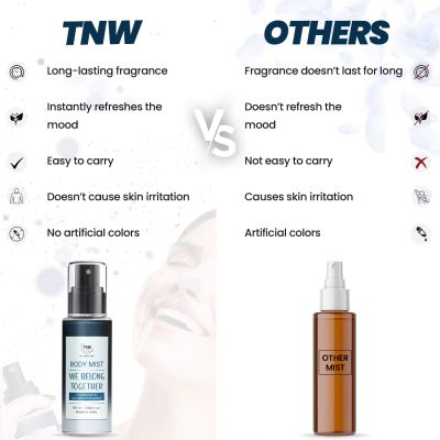 TNW - The Natural Wash: We Belong Together Body Mist For Woody & Calming Fragrance - 100ml