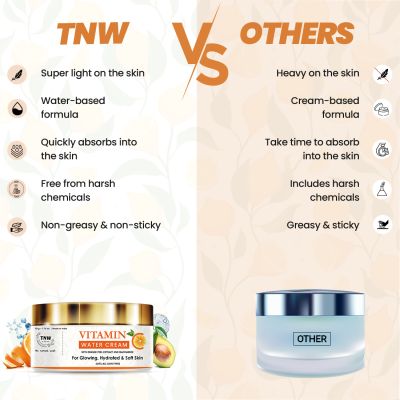 TNW - The Natural Wash: Vitamin C Water Cream For Glowing, Hydrated & Soft Skin - 50gm