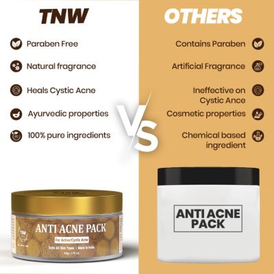 TNW - The Natural Wash: Anti Acne Pack For Active/Cystic Acne - 50gm