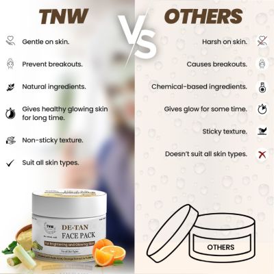 TNW - The Natural Wash: D-Tan Face Pack For Brightening & Glowing Skin - 50gm
