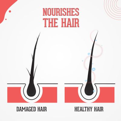 Beardhood: Onion Oil for men & women - 250 ml