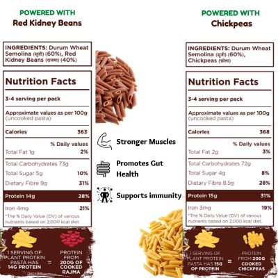 Long & Short: Penne Plant Protein Red Kidney Beans Pasta & Chickpea Pasta - Pack of 2 (250gm Each)