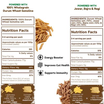 Long & Short: Penne High Fibre Wholegrain Wheat Pasta & Multigrain Pasta - Pack of 2 (250gm Each)