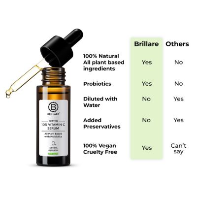 Brillare: Better Vitamin C (10%) Serum - 30ml