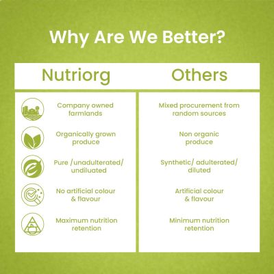Nutriorg: Amla Juice - 1000 ml